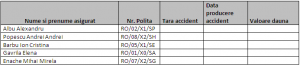 listavalidare