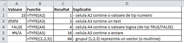 functia TYPE_tip rezultat