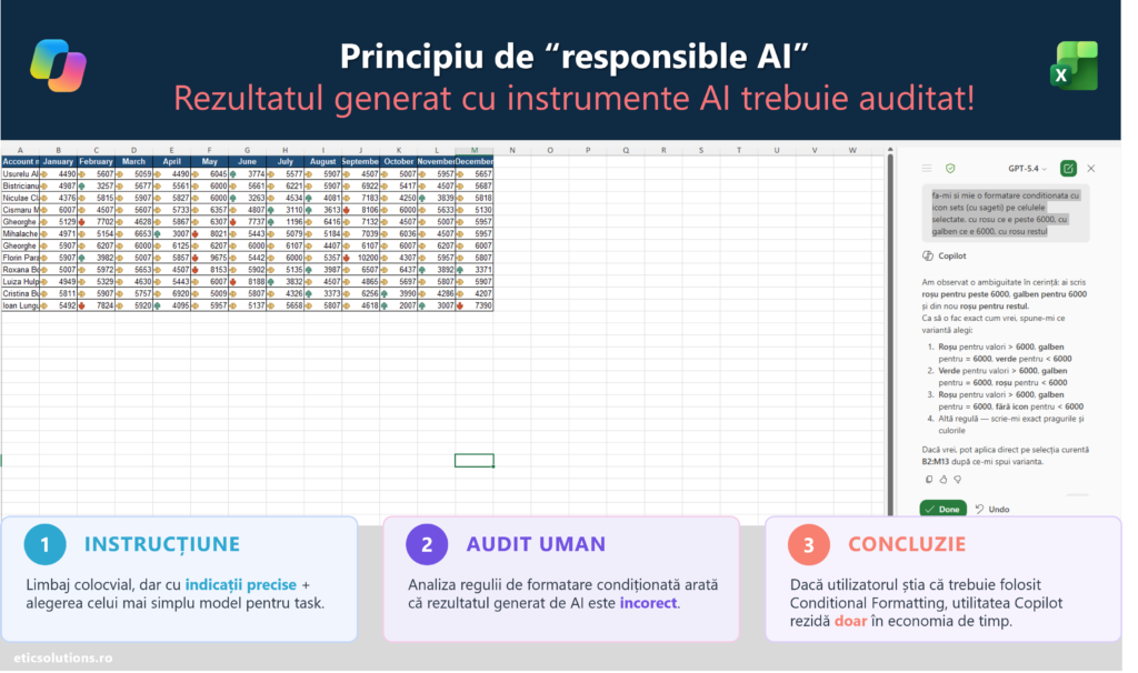 Exemplu de generare regula de Conditional Formatting in Excel utilizand Copilot; auditare rezultat generat de AI